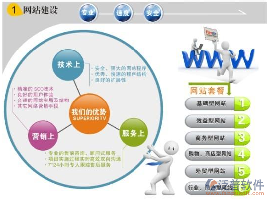 外企官網成功 技術方案是壁壘還是基石？